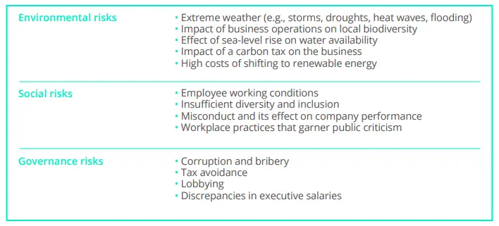 ESG RIsk Range