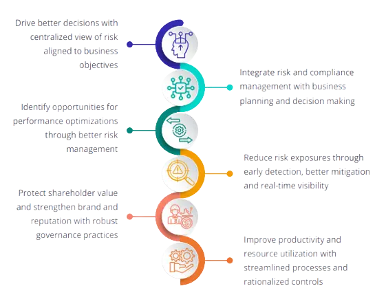 A Future-Ready Risk Management- MetricStream