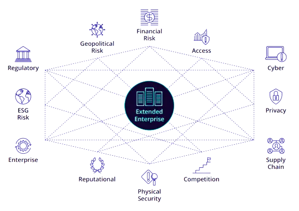 Interconnected GRC