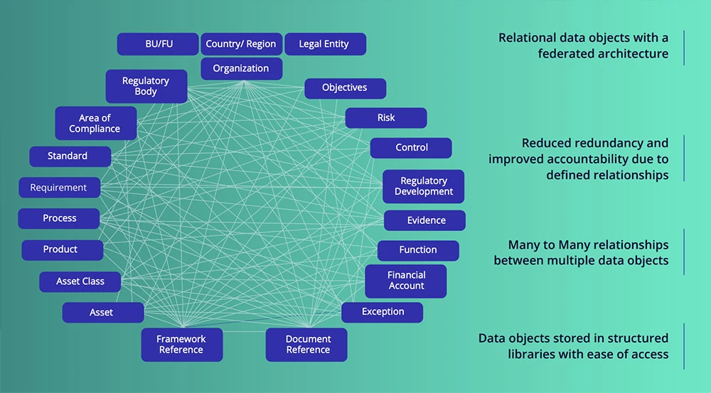 Leveraging-The-Power-of-Integrated-Data-Mode