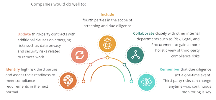 MetricStream-Third-Party-Risk-Management