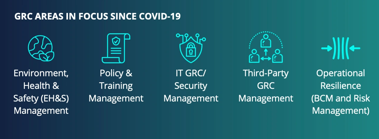 Power What’s Next in GRC: Stay One Step Ahead of Risks- MetricStream