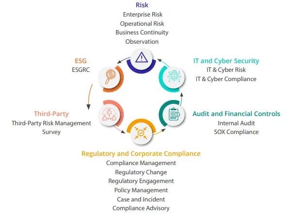 comprehensive-product-suite