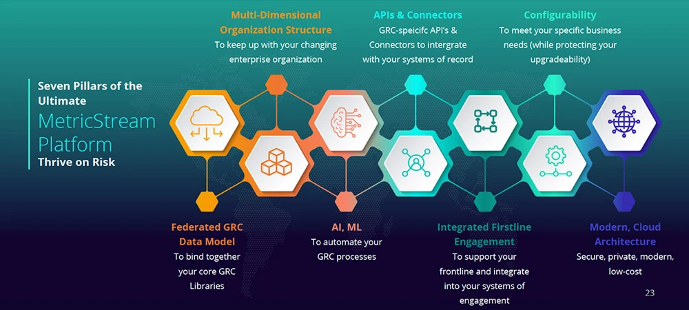 Integrated-Risk-Management-Platform