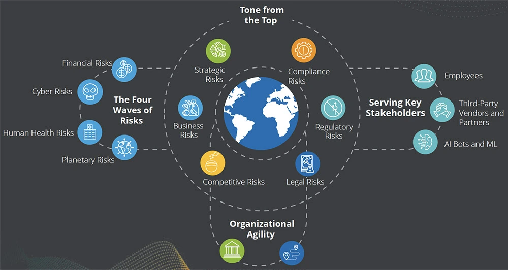 The-Three-Dimensions-of-Risk