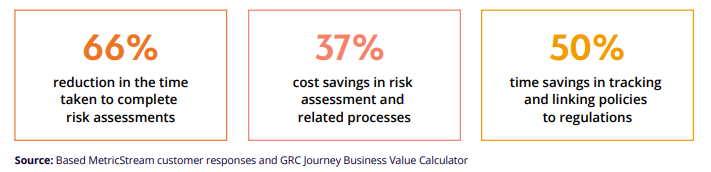CyberGRC Business value