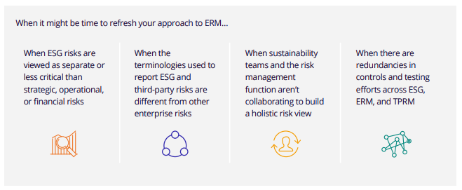ESG ERM TPRM