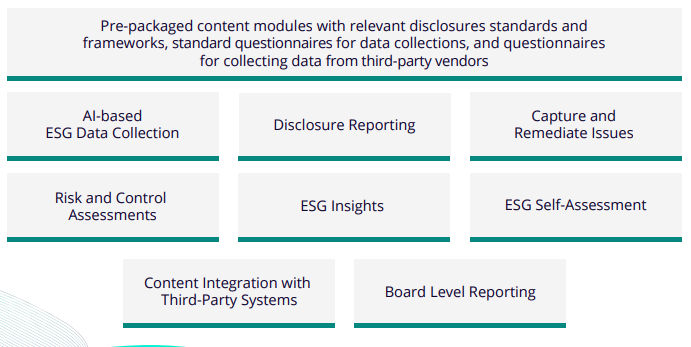 ESGRC