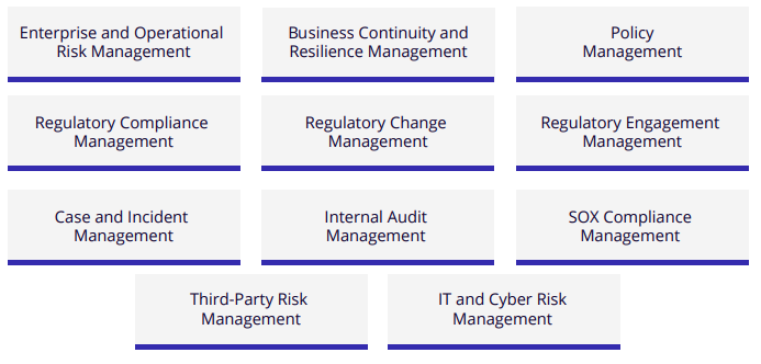 Key Capability of Business GRC