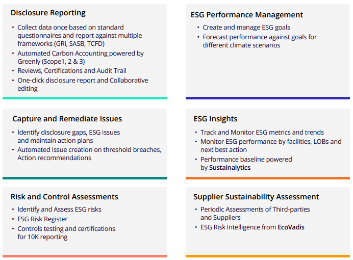 MetricStream ESGRC Capabilities