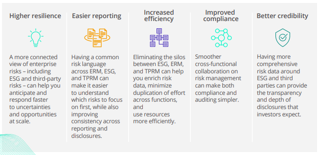 ESG ERM TPRM