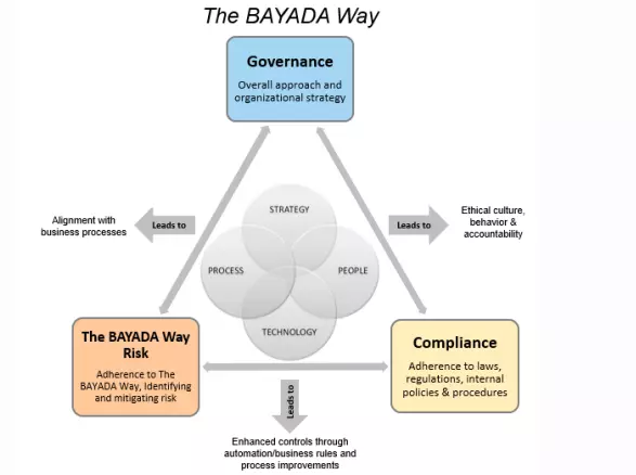 BAYADA GRC Framework