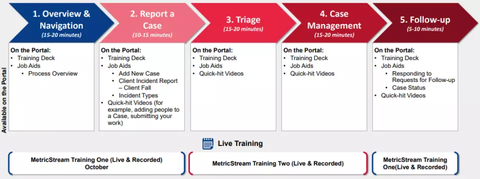 BAYADA GRC Framework