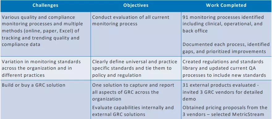 BAYADA GRC Framework