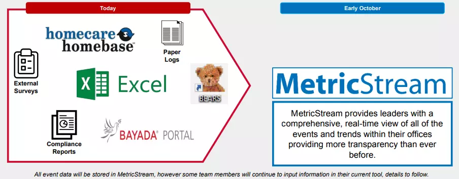 BAYADA GRC Framework