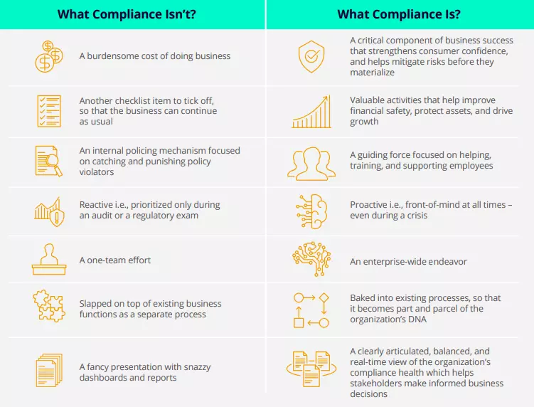 Compliance: More Than a Checkbox Exercise