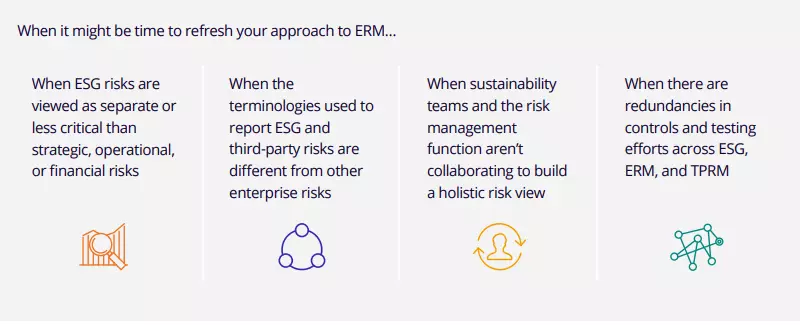Connecting the Dots Across ESG, ERM, and TPRM