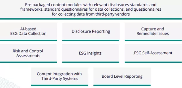 Key Capabilities of a Robust ESG Solution