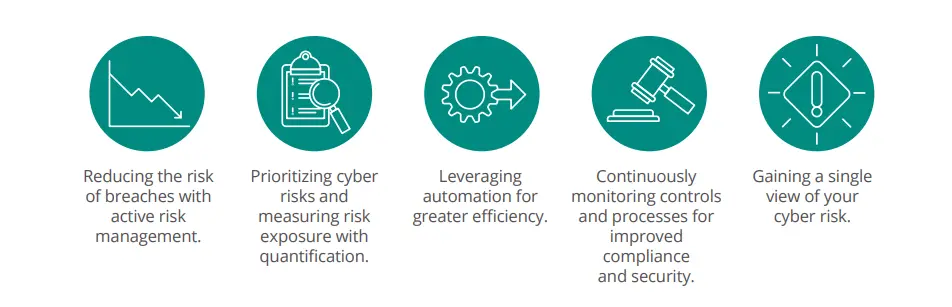 MetricStream CyberGRC