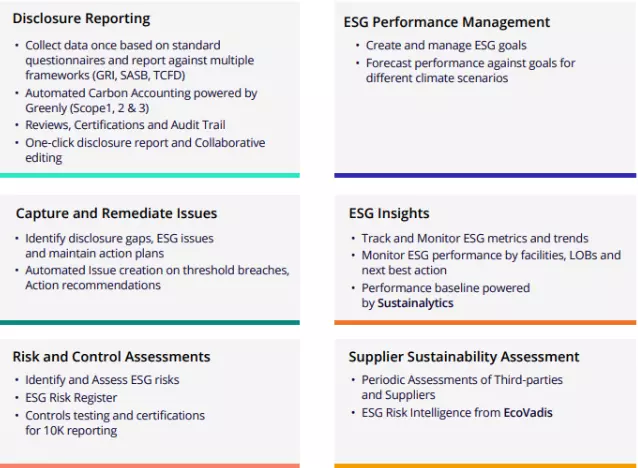 MetricStream ESGRC Capabilities