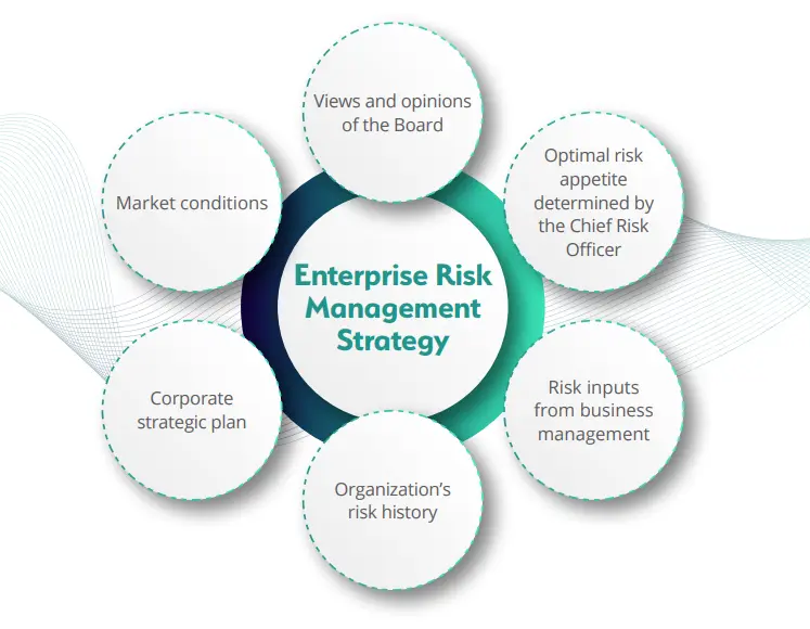 Enterprise Risk Management Strategy