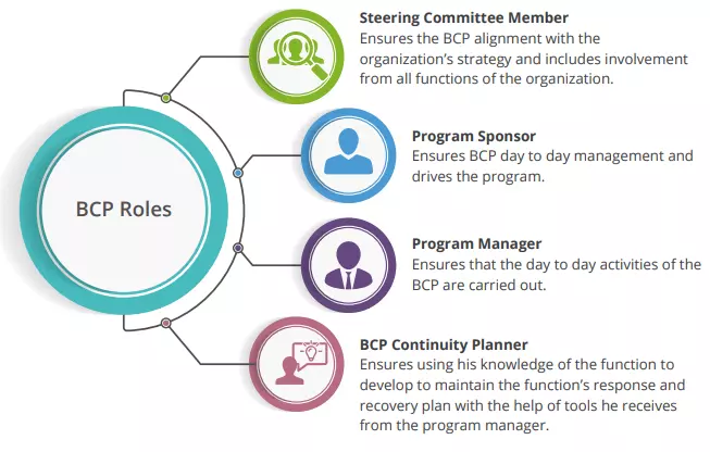 HOW TO CREATE A ROBUST BUSINESS CONTINUITY PLAN