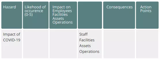 HOW TO CREATE A ROBUST BUSINESS CONTINUITY PLAN