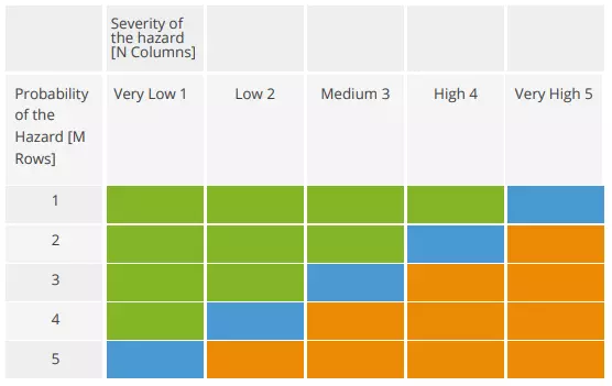 HOW TO CREATE A ROBUST BUSINESS CONTINUITY PLAN