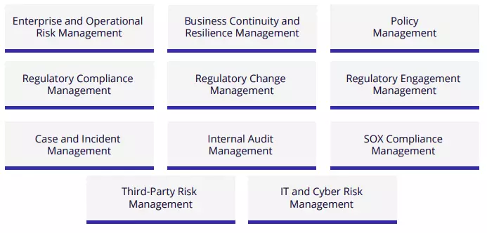 Key Capability of Business GRC