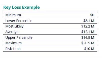 key-loss-example