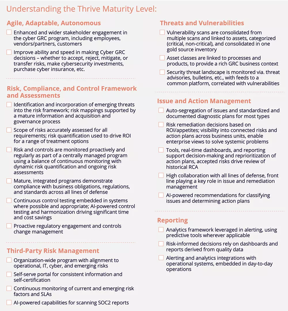 Understanding the Thrive Maturity Level