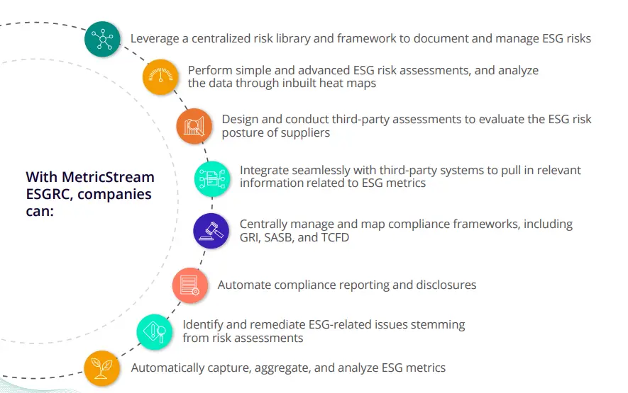 Seamlessly Integrate ESG with ERM