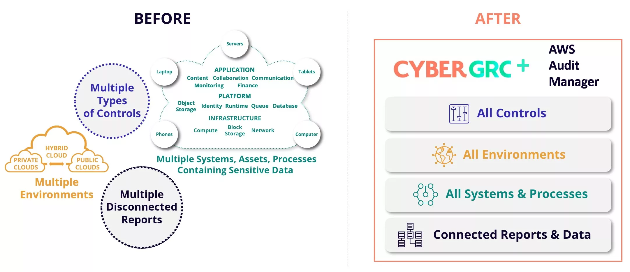 Simplifying-Complexity-to-Bring-You_-a-Single-View-of-IT-Risk-and-Compliance_