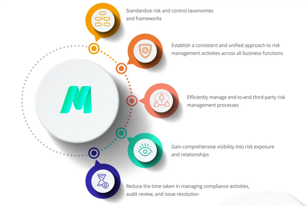 how metricstream can help-1