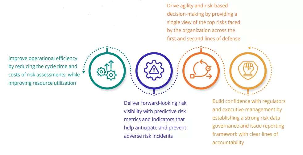 how metricstream can help-2