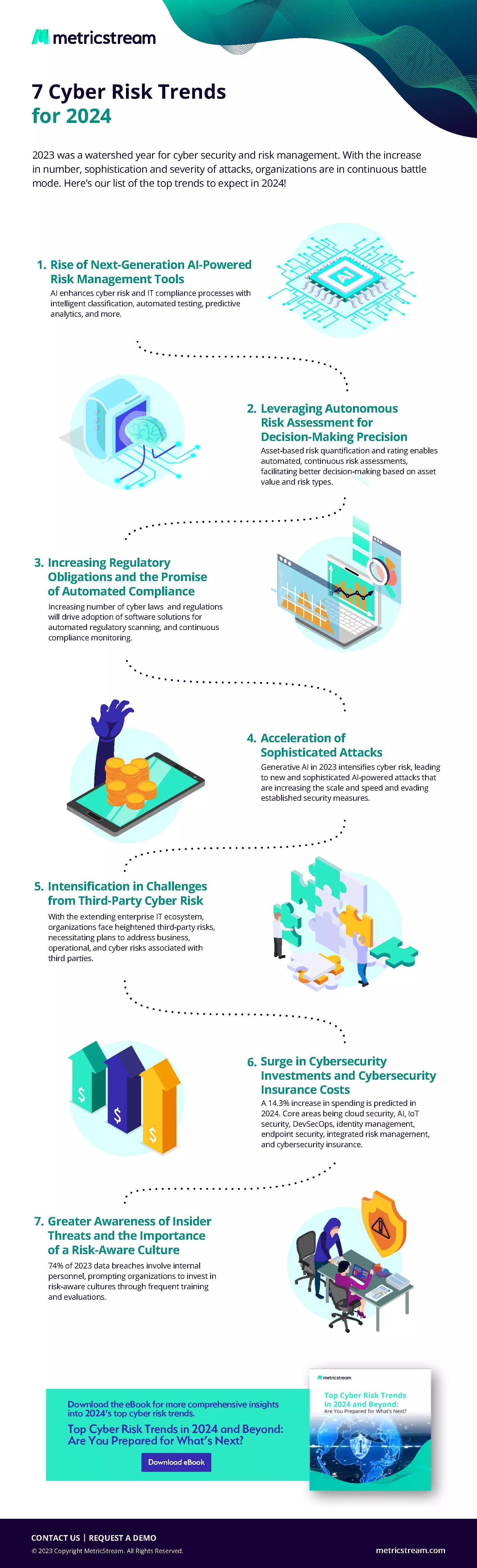 cyber-risk-trends-2024