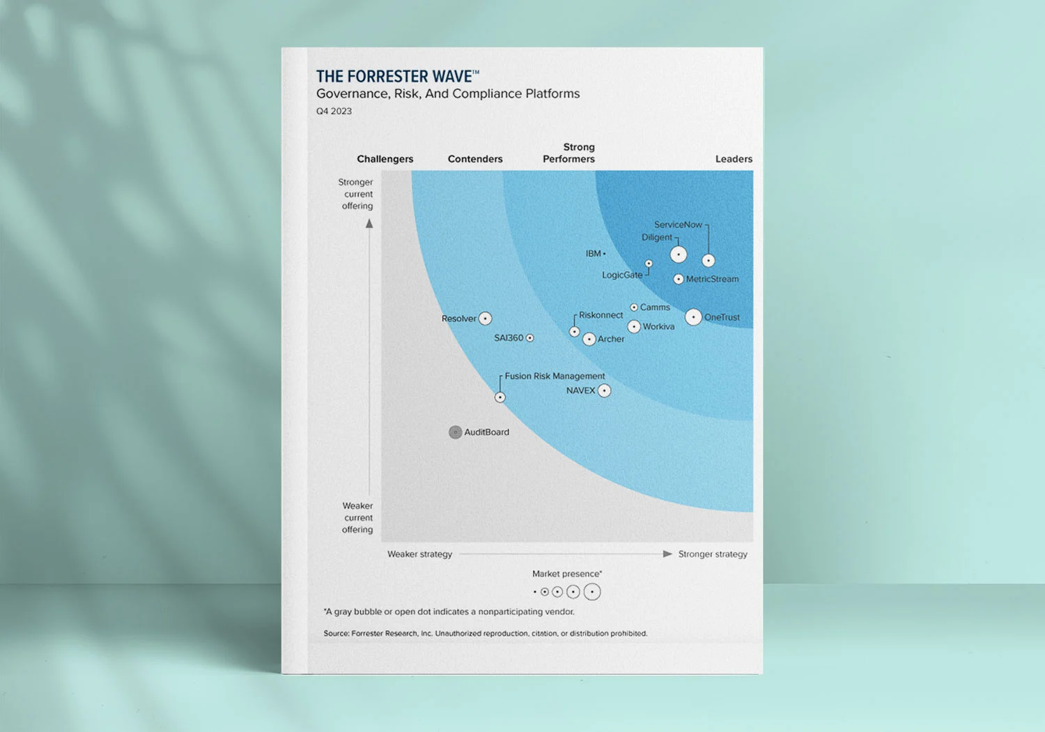 Governance, Risk, and Compliance