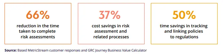 Cyber GRC Business Value
