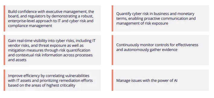 MetricStream CyberGRC