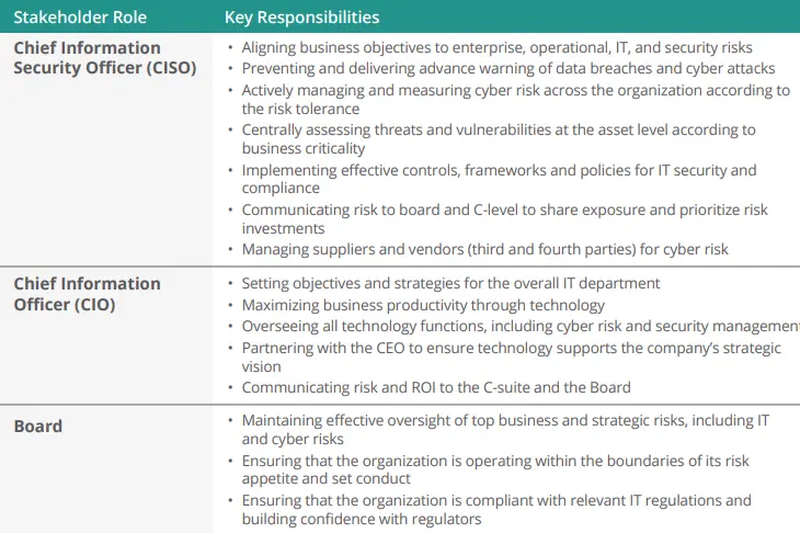 Involving Key Personnel with Clear Roles and Responsibilities-01