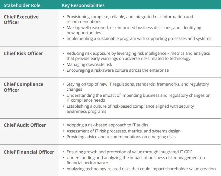 Involving Key Personnel with Clear Roles and Responsibilities-02