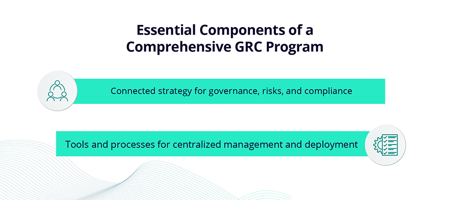 Components of a GRC Program