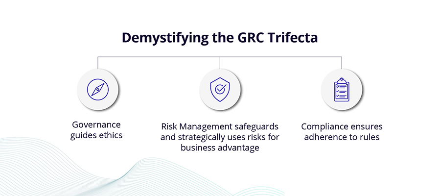 What is GRC