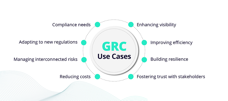 GRC Use Cases