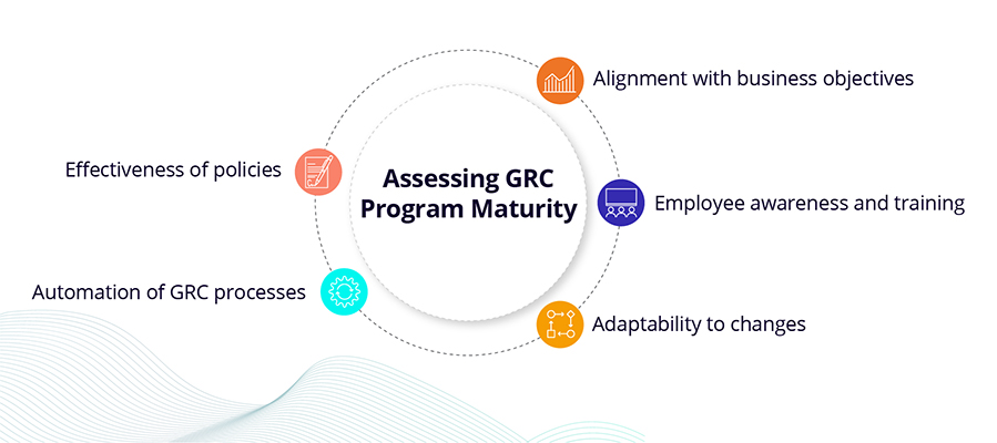 How to Assess GRC Program Maturity