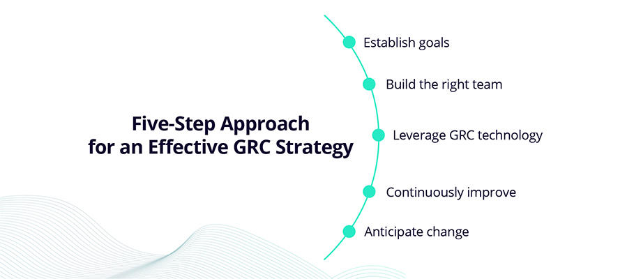 Five-Step Approach for an Effective GRC Strategy 