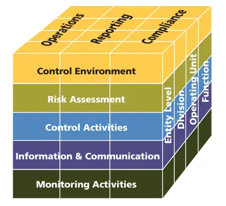Coso Cube