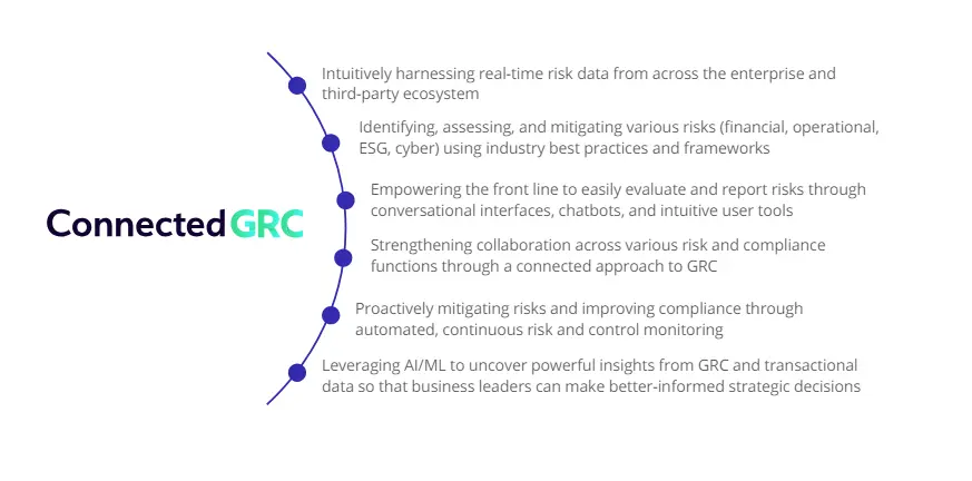 MetricStream connected grc