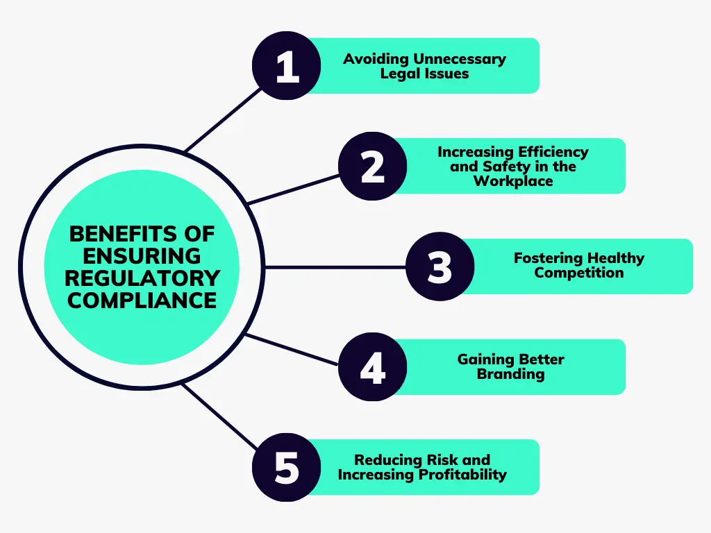 Regulatory Compliance