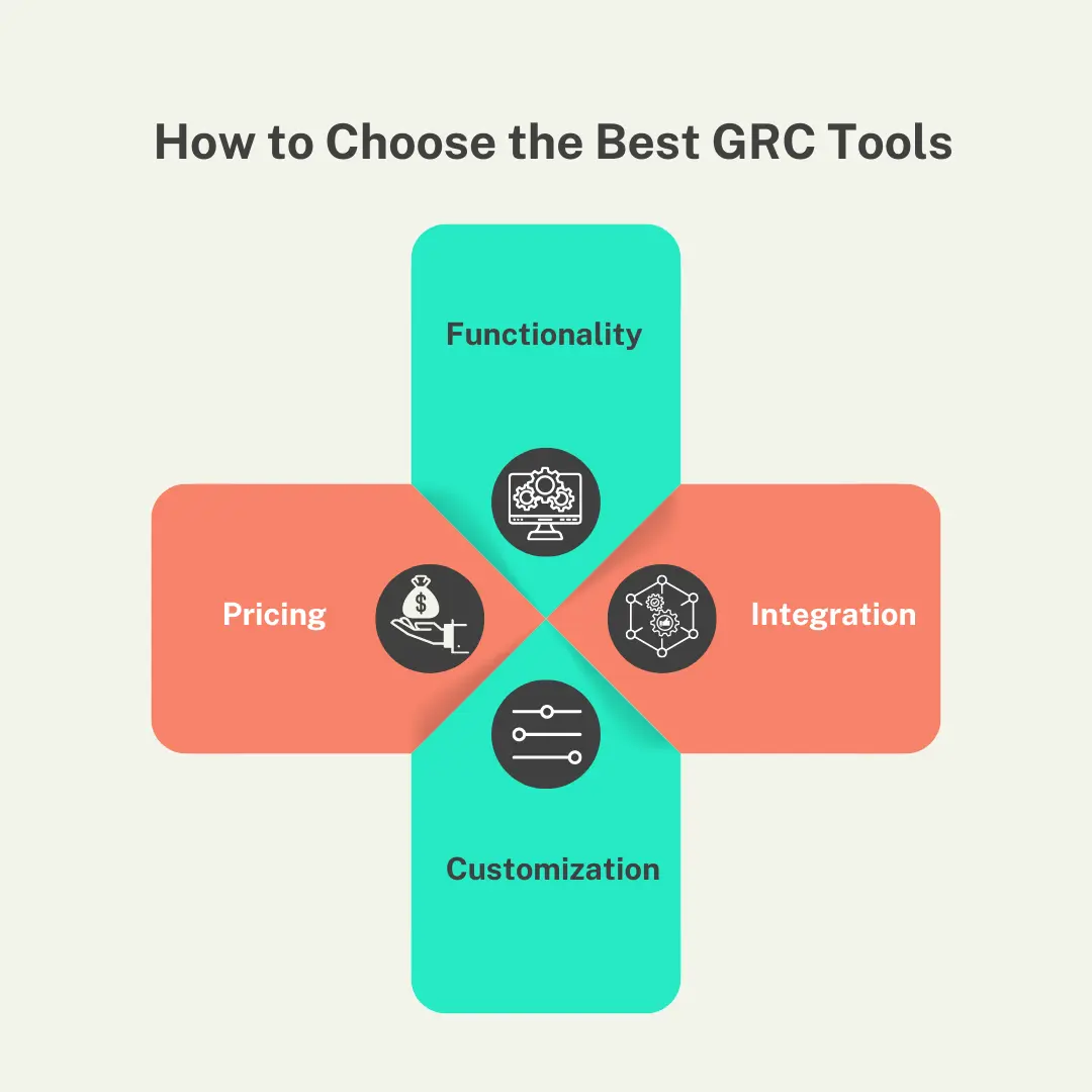 GRC Tools